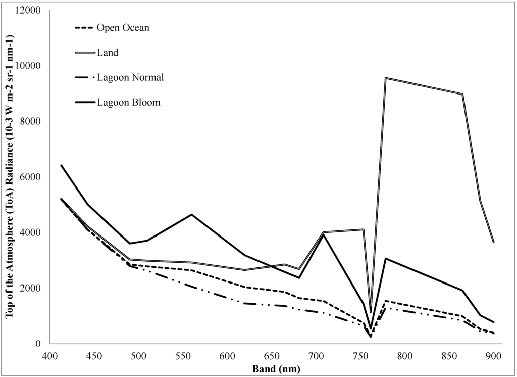 Remotesensing 07 01441 g002 1024