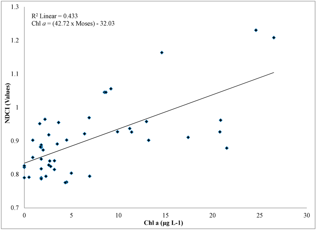 Remotesensing 07 01441 g003 1024