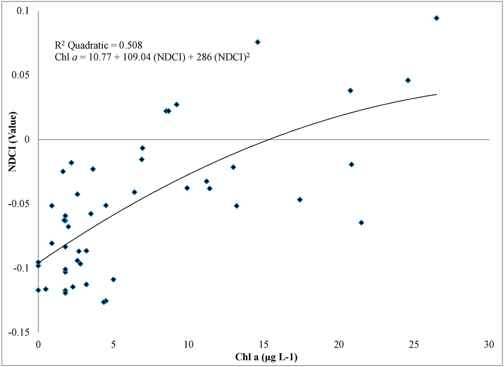 Remotesensing 07 01441 g004 1024