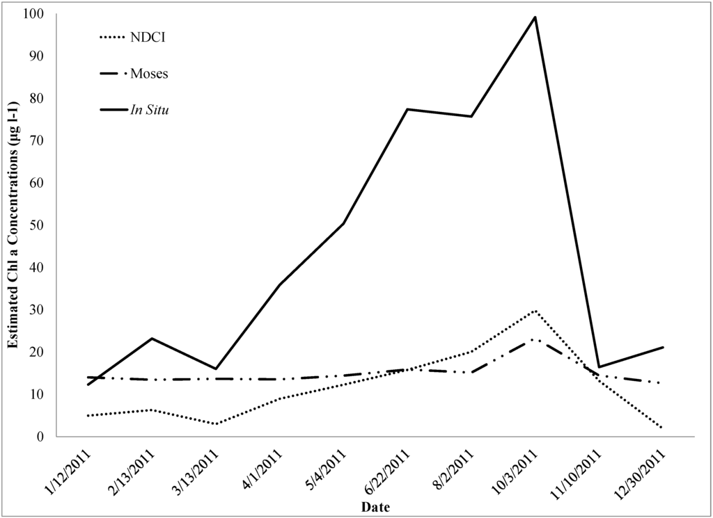 Remotesensing 07 01441 g005 1024