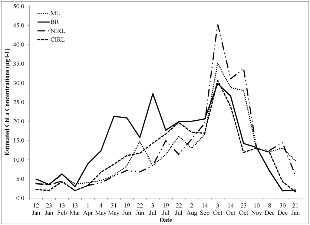 Remotesensing 07 01441 g008 1024