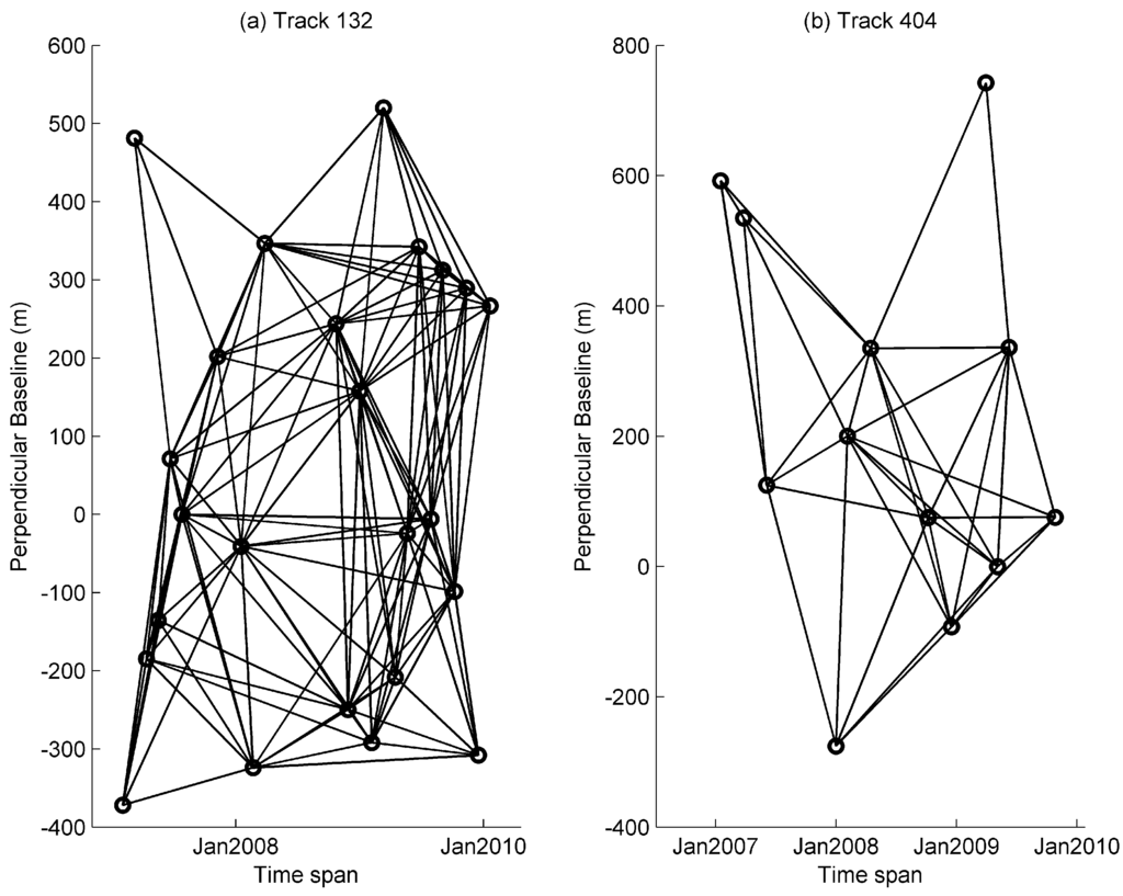 Remotesensing 07 01540 g002 1024