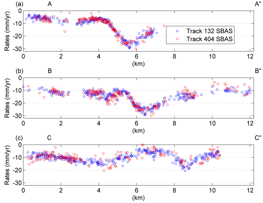 Remotesensing 07 01540 g006 1024