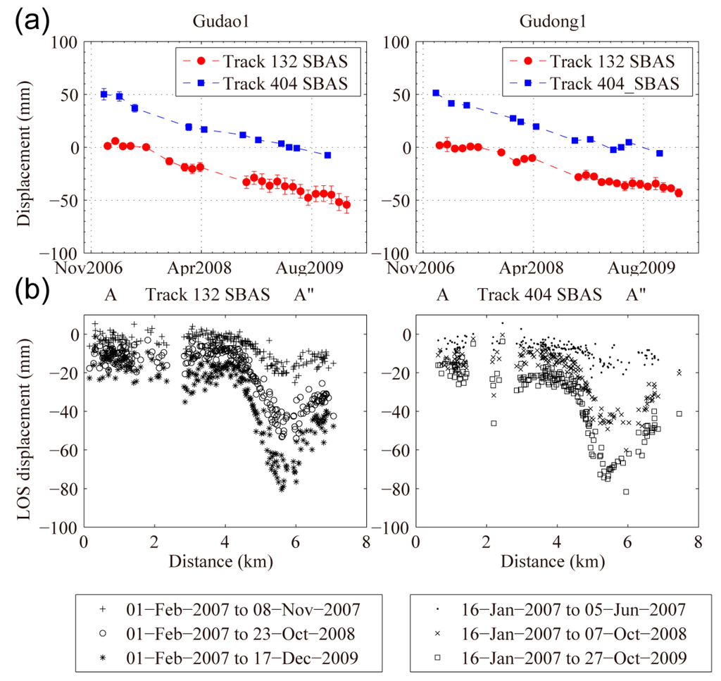 Remotesensing 07 01540 g007 1024