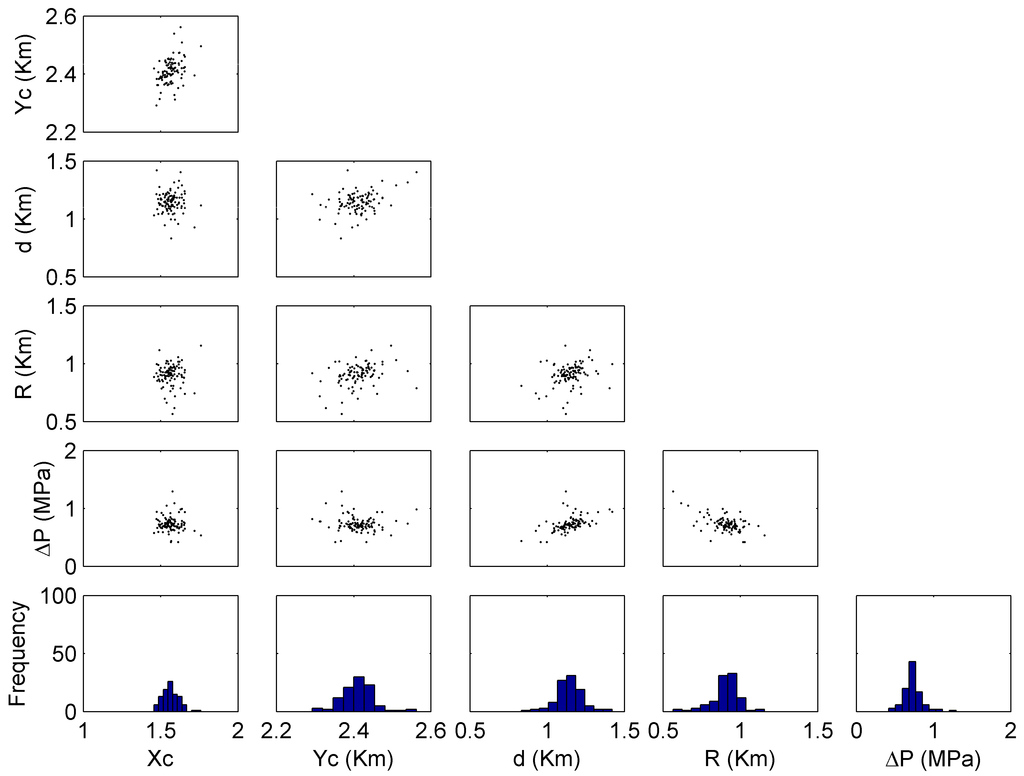 Remotesensing 07 01540 g008 1024
