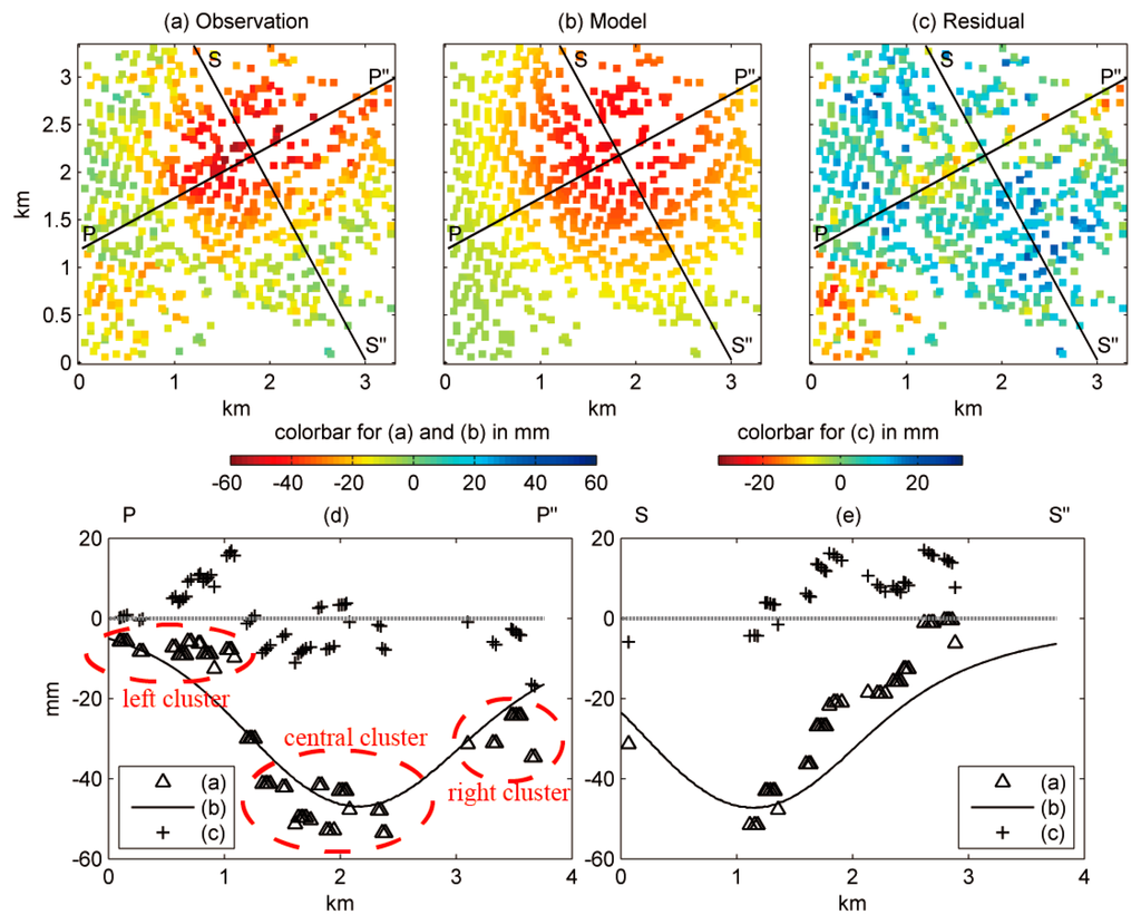 Remotesensing 07 01540 g009a 1024