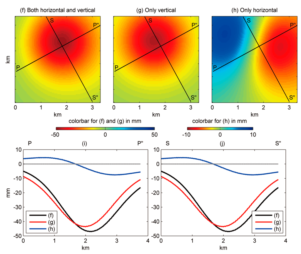 Remotesensing 07 01540 g009b 1024