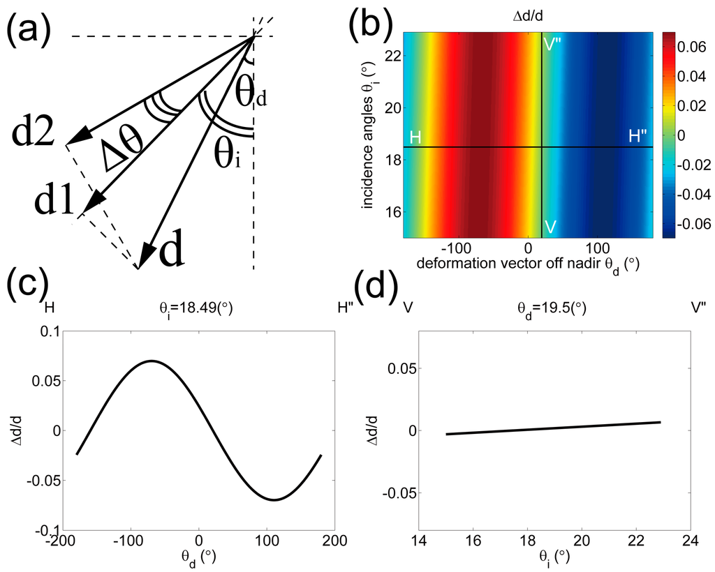 Remotesensing 07 01540 g010 1024