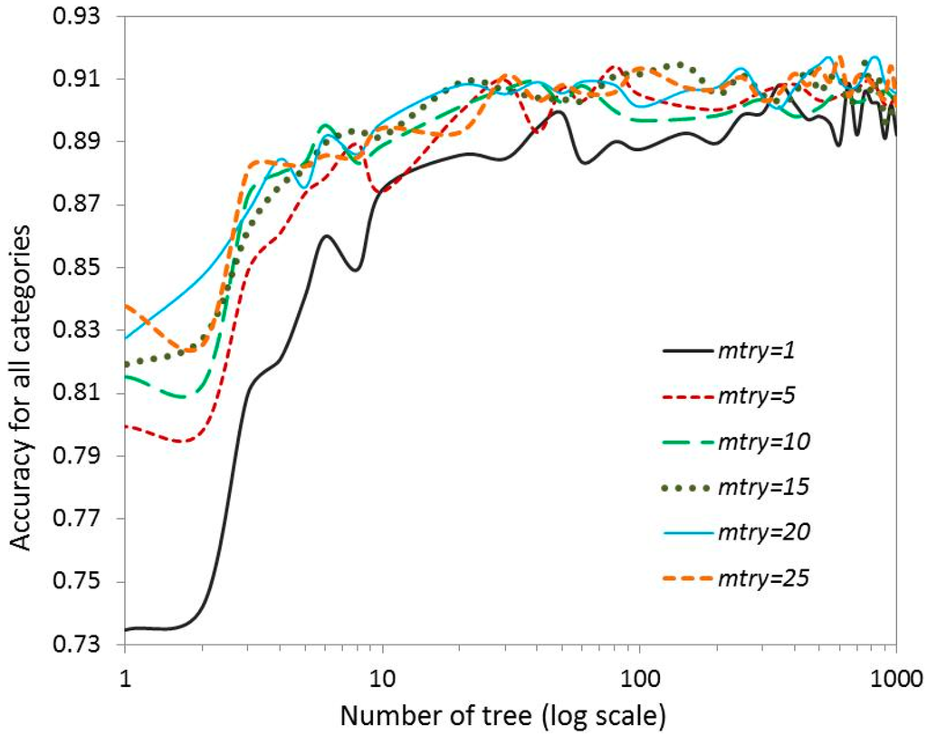 Remotesensing 07 01702 g003 1024