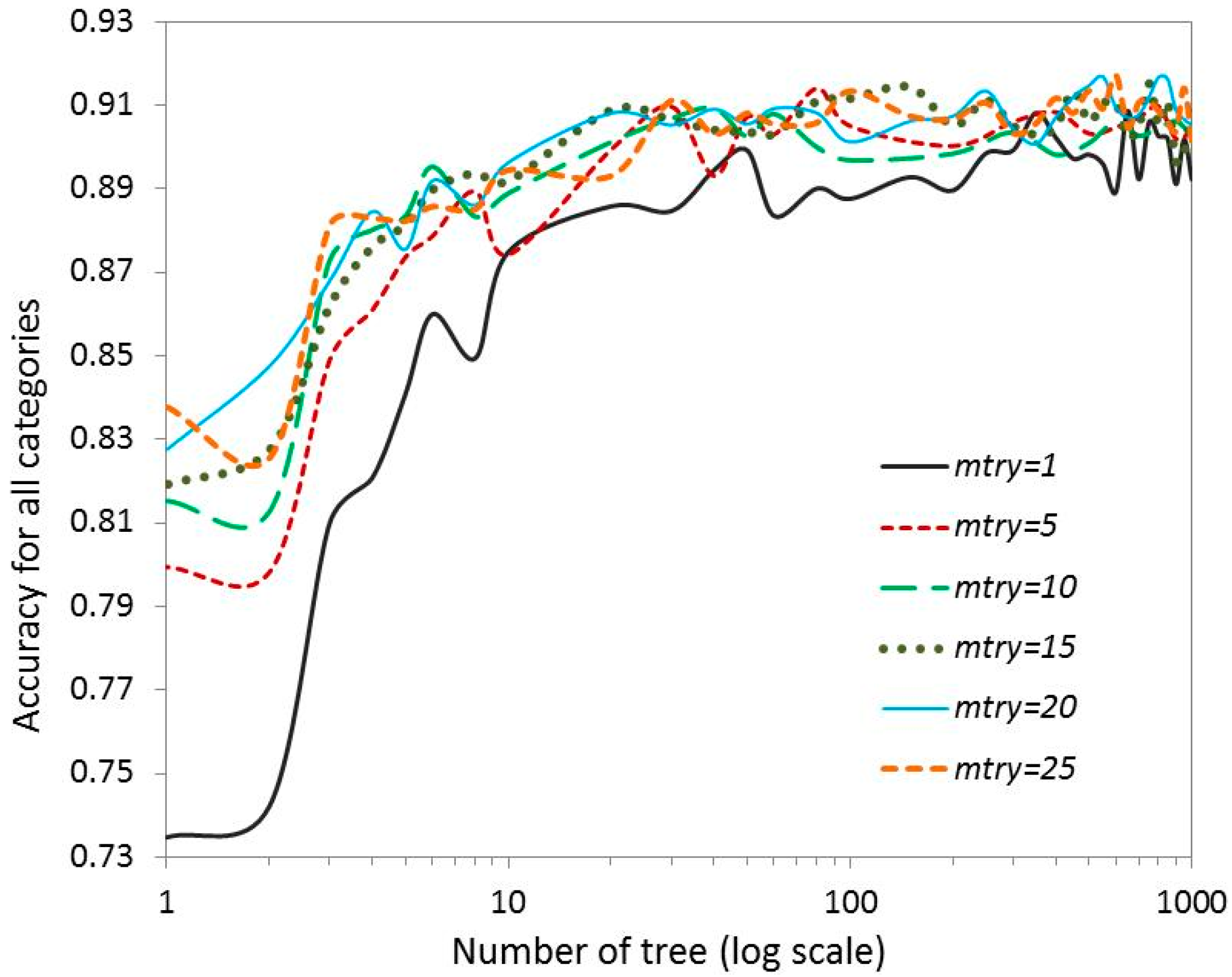 Remotesensing 07 01702 g003