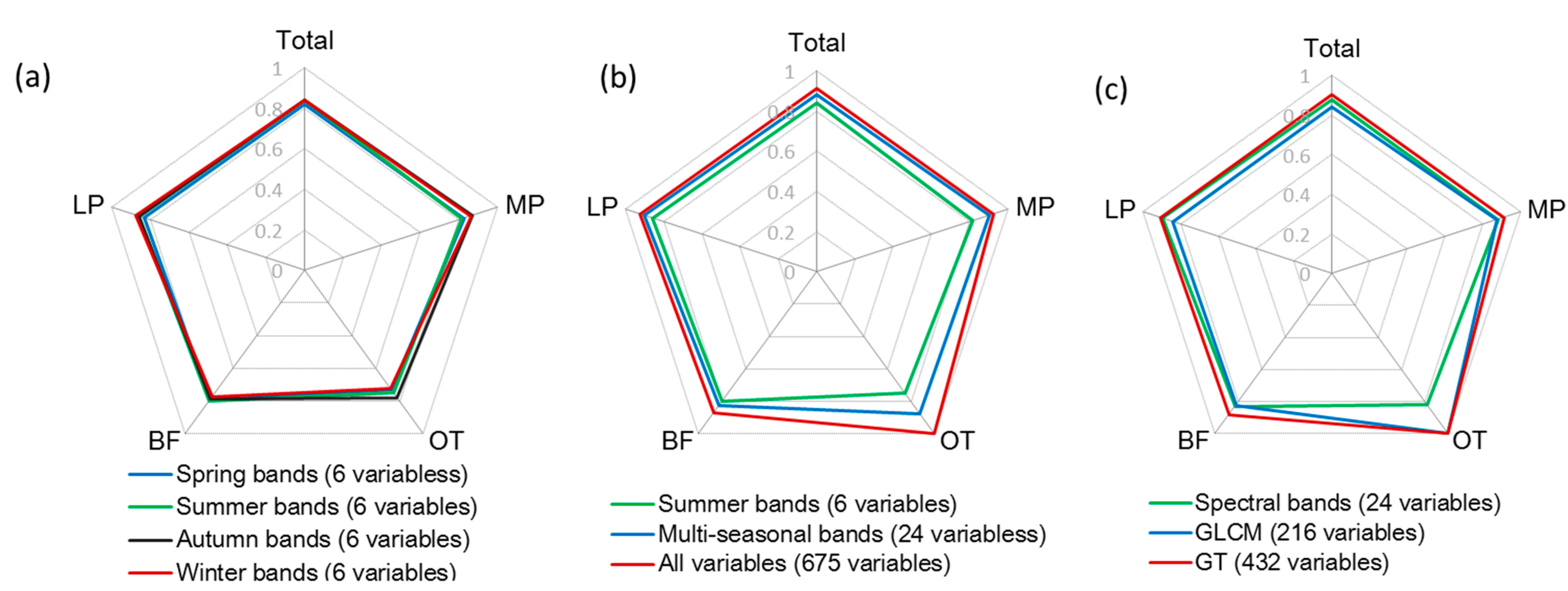 Remotesensing 07 01702 g004