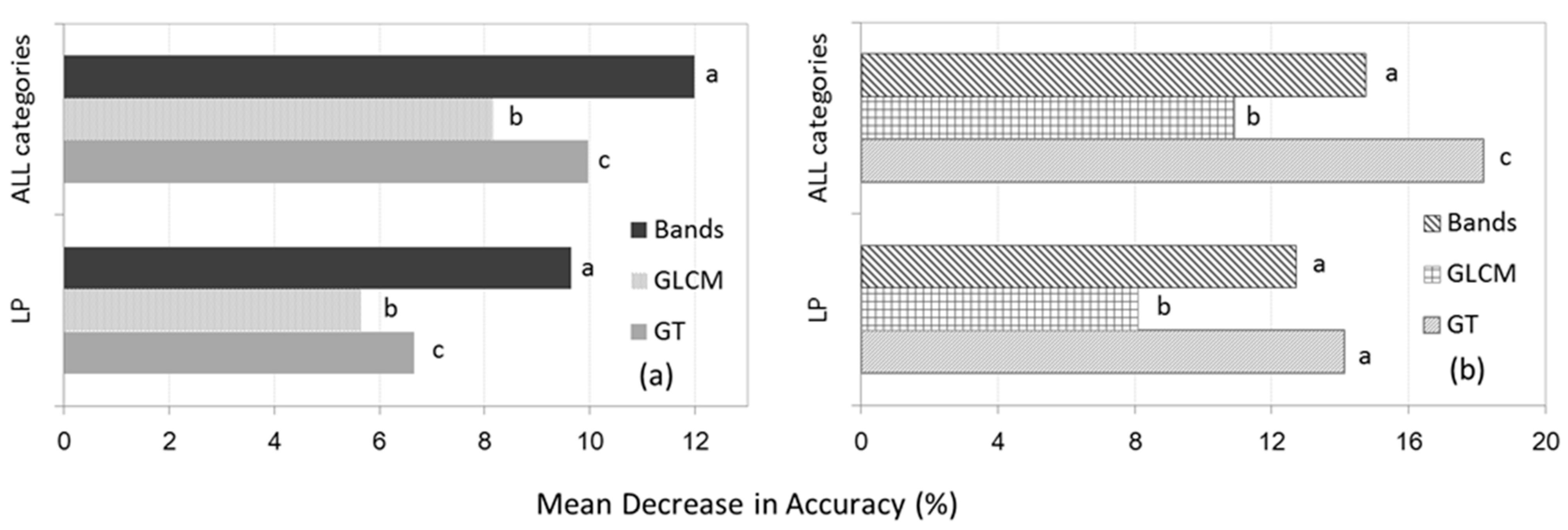 Remotesensing 07 01702 g005