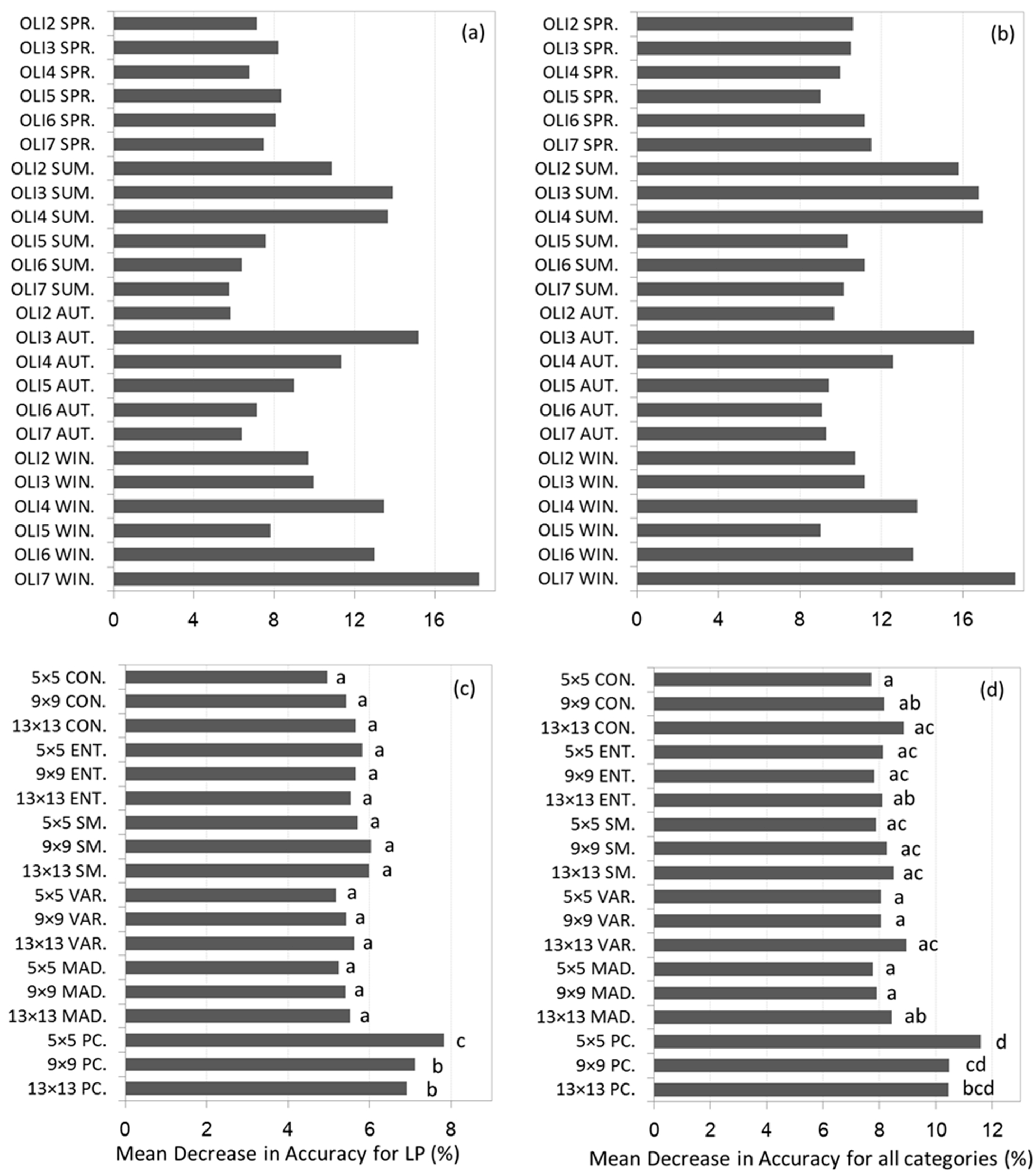 Remotesensing 07 01702 g006