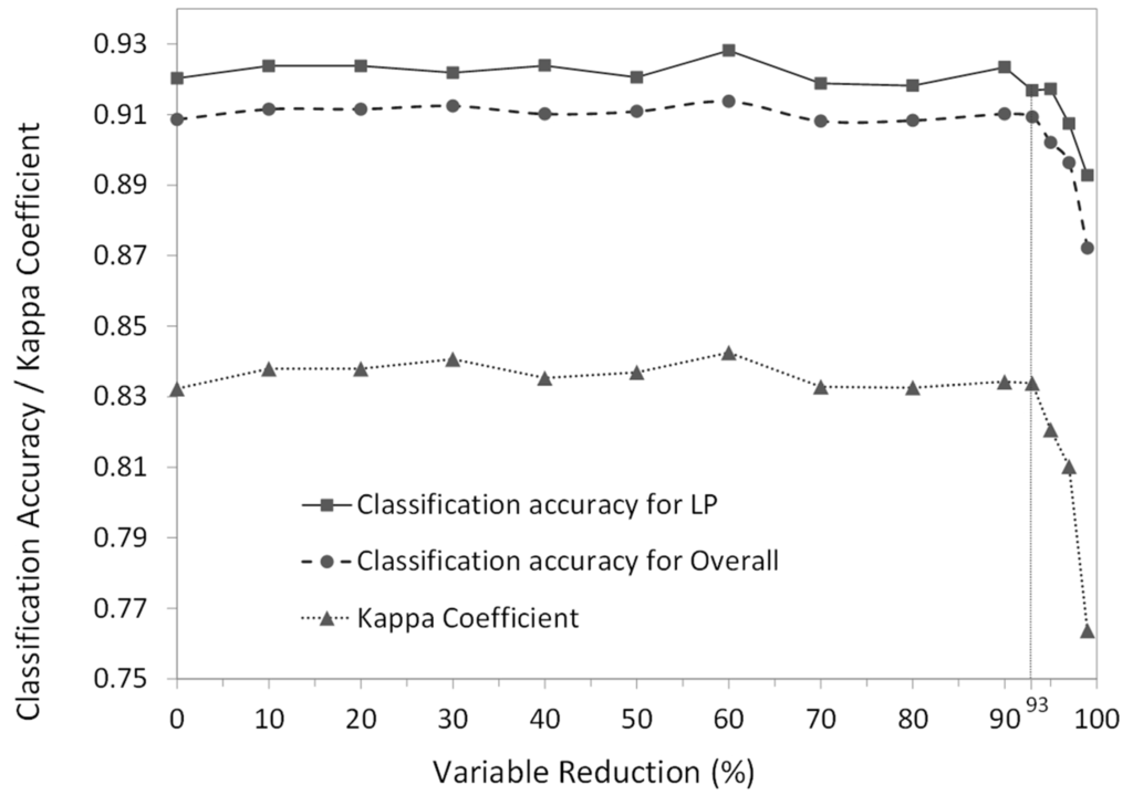 Remotesensing 07 01702 g007 1024