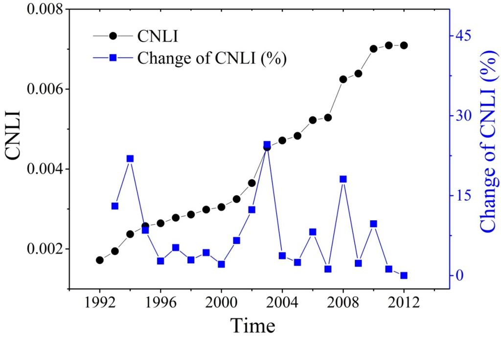 Remotesensing 07 01721 g001 1024