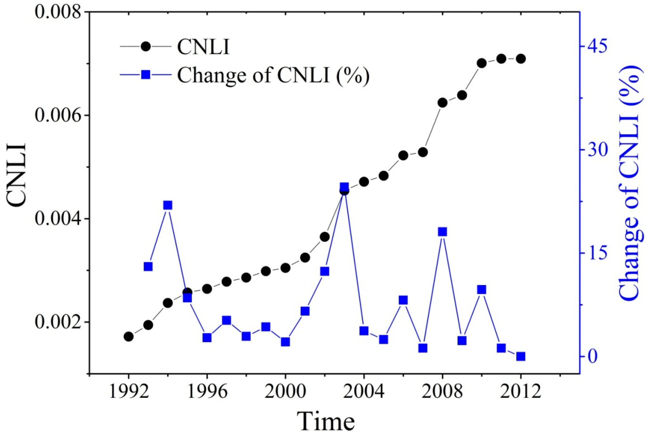Remotesensing 07 01721 g001