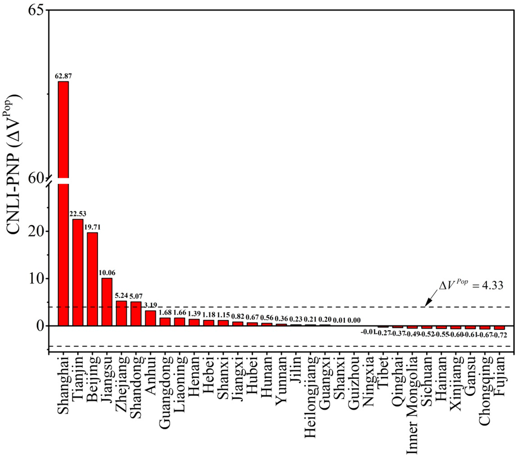 Remotesensing 07 01721 g004 1024
