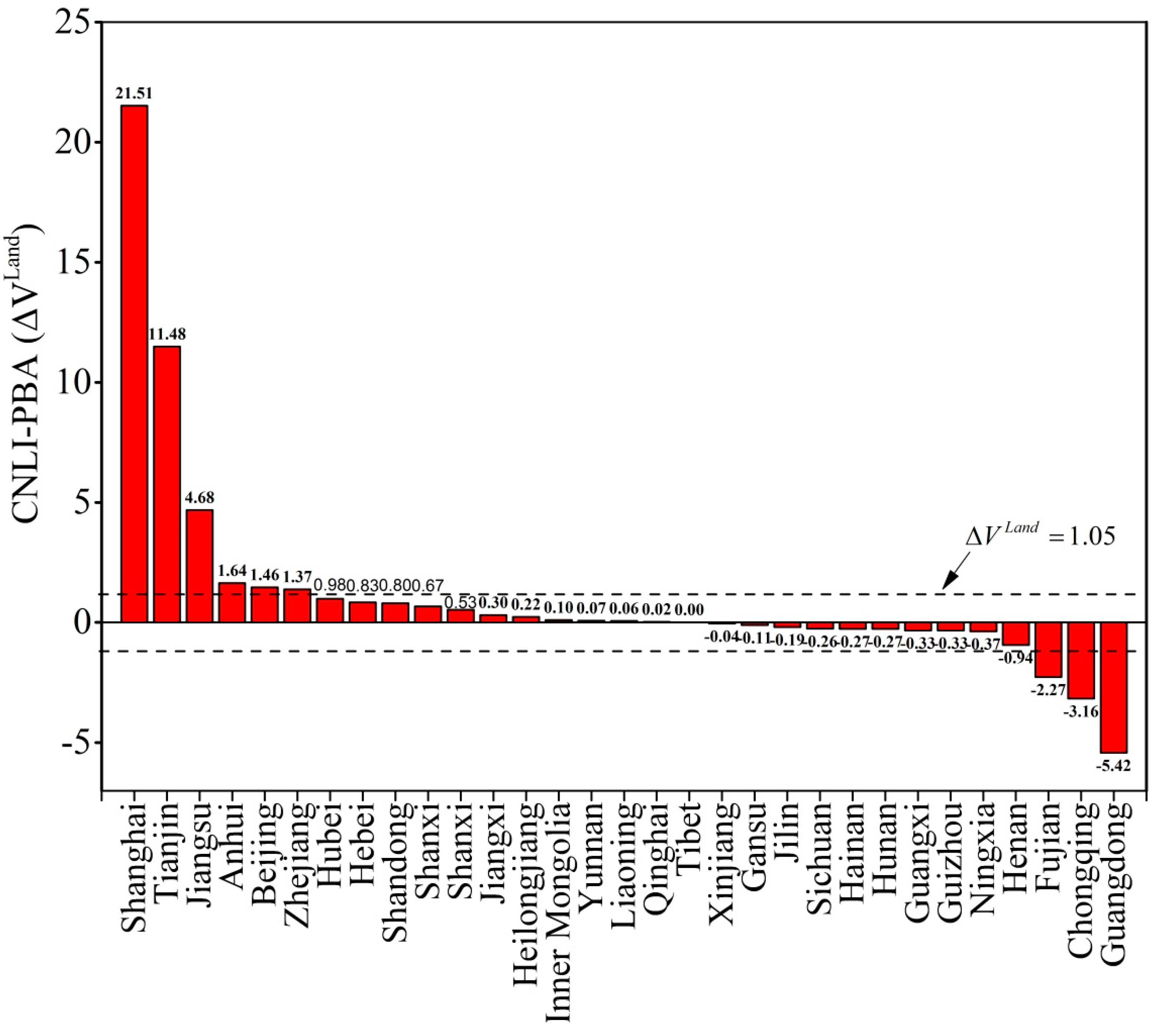 Remotesensing 07 01721 g005
