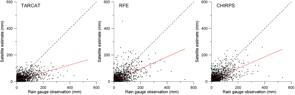 Remotesensing 07 01758 g004 1024