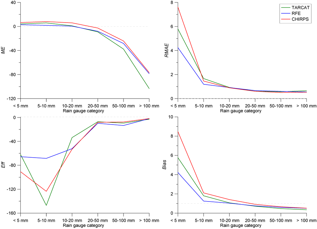 Remotesensing 07 01758 g006 1024