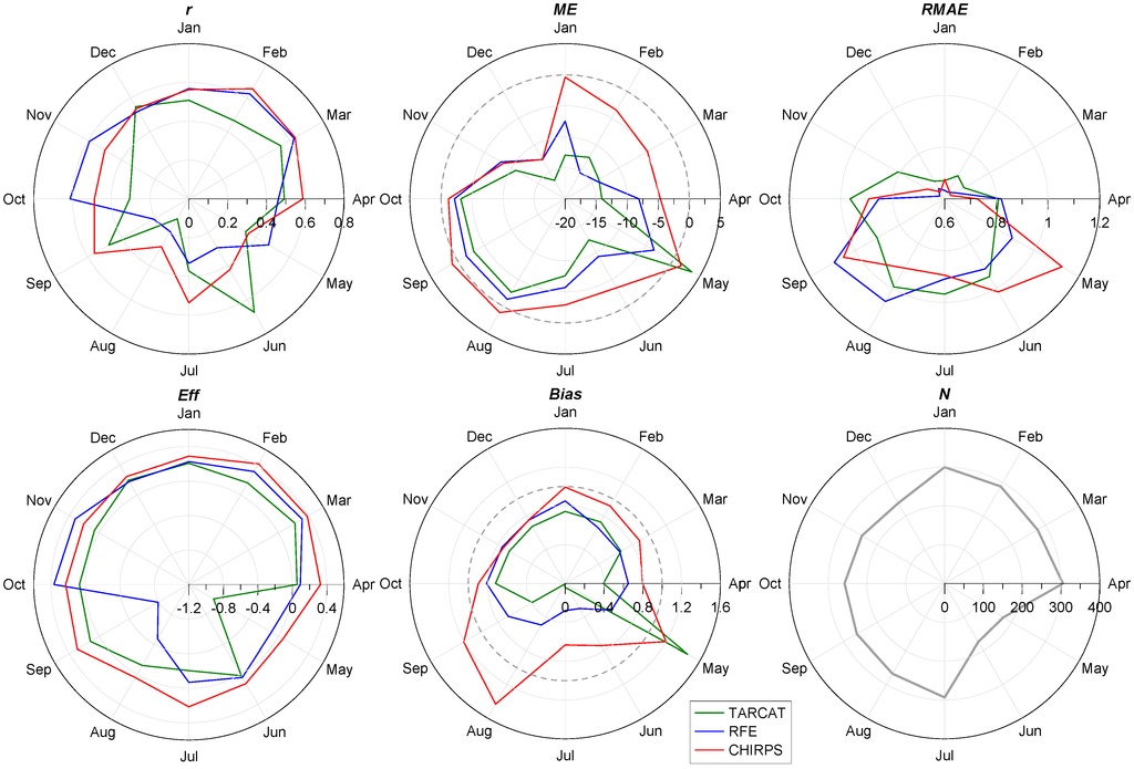 Remotesensing 07 01758 g007 1024