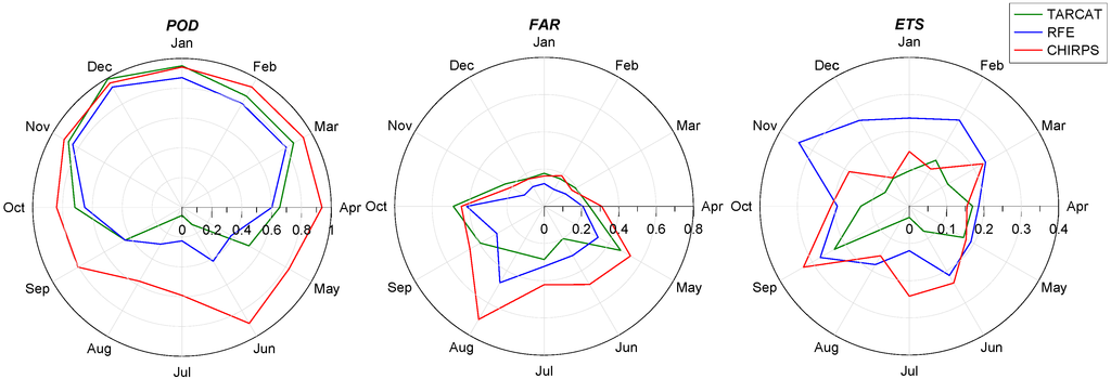 Remotesensing 07 01758 g008 1024