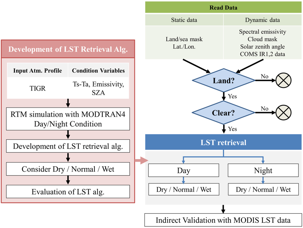 Remotesensing 07 01777 g002 1024