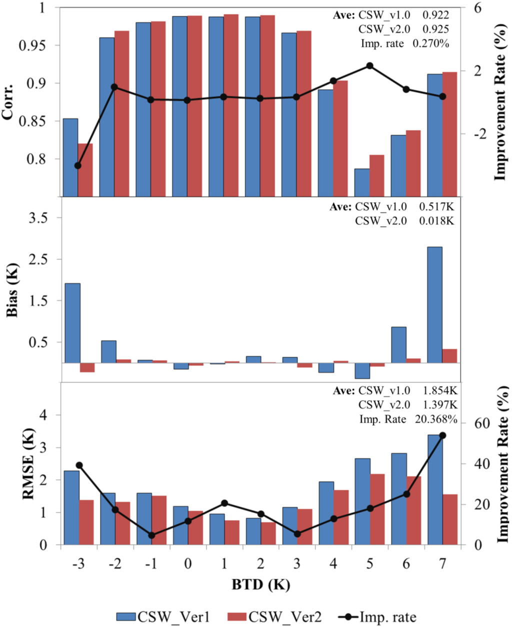 Remotesensing 07 01777 g005 1024