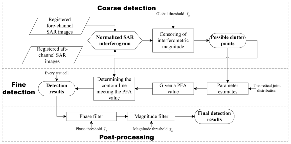 Remotesensing 07 01836 g003 1024