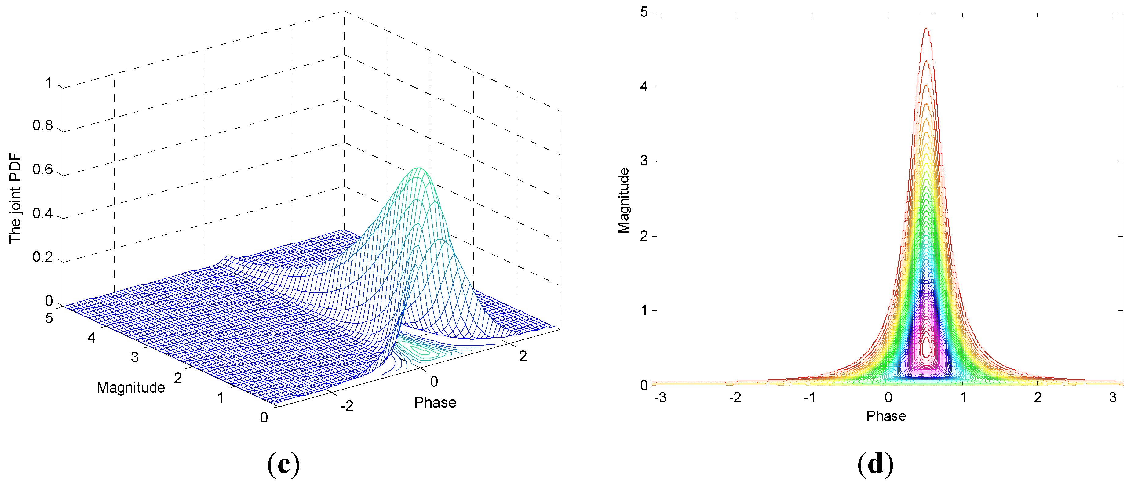 Remotesensing 07 01836 g005b