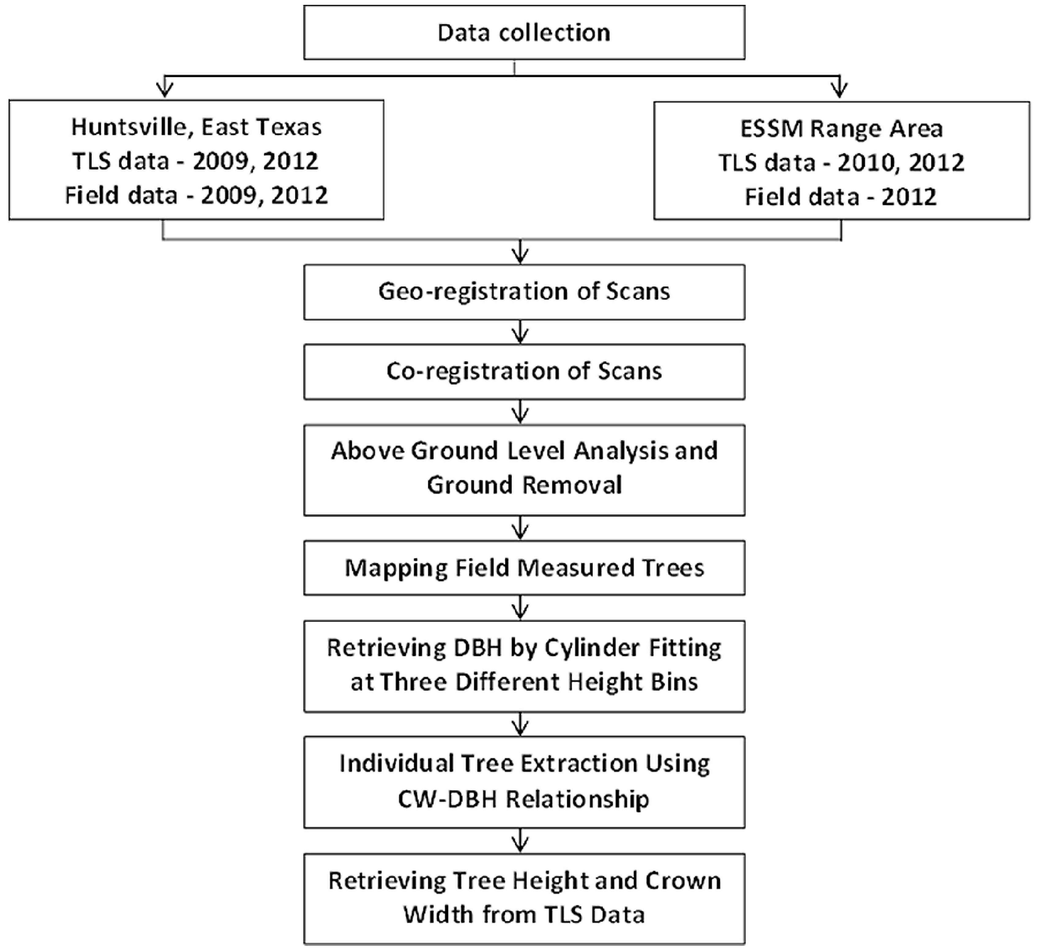 Remotesensing 07 01877 g001