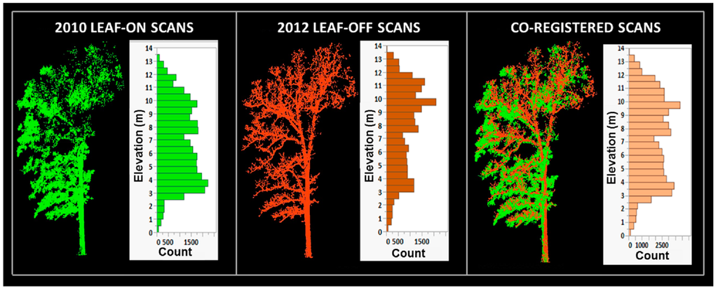 Remotesensing 07 01877 g003 1024