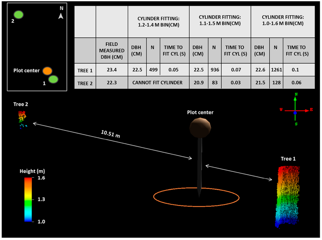 Remotesensing 07 01877 g007 1024
