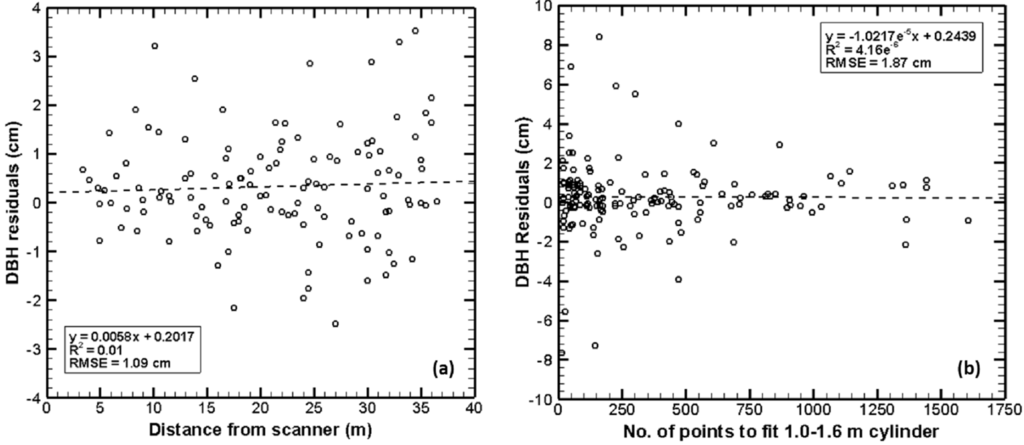 Remotesensing 07 01877 g008 1024