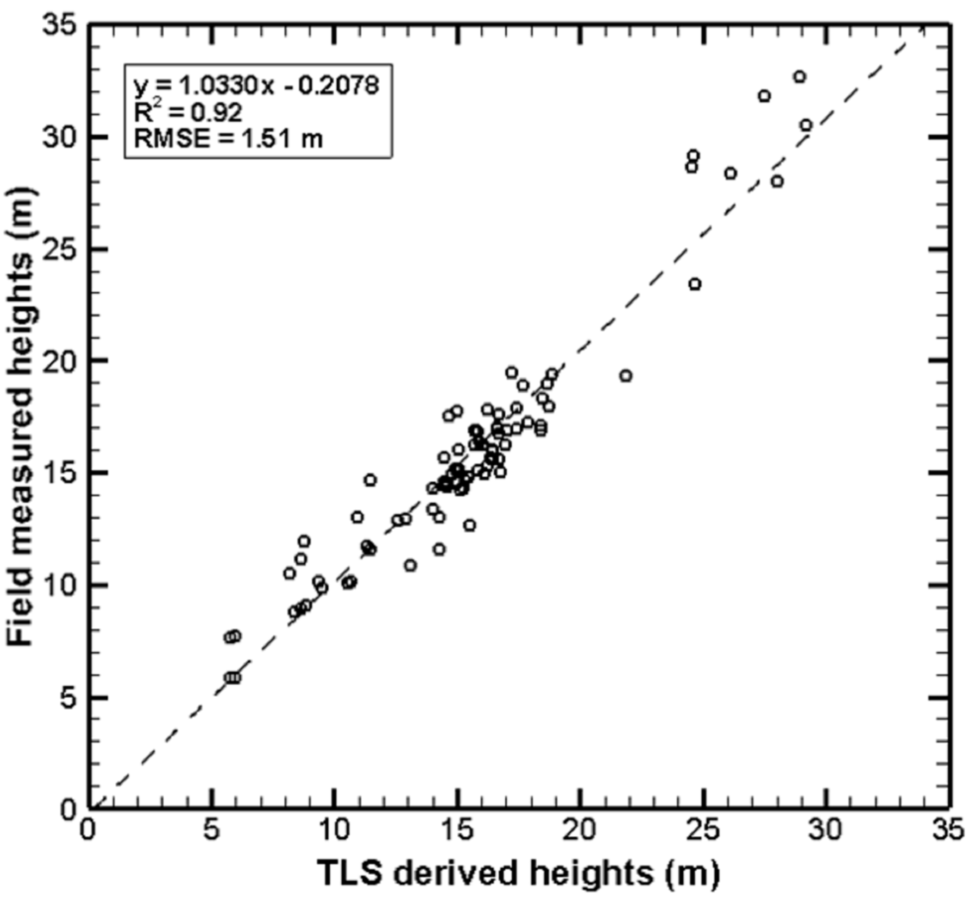 Remotesensing 07 01877 g009