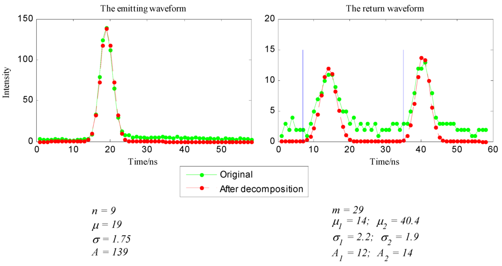 Remotesensing 07 01897 g004 1024