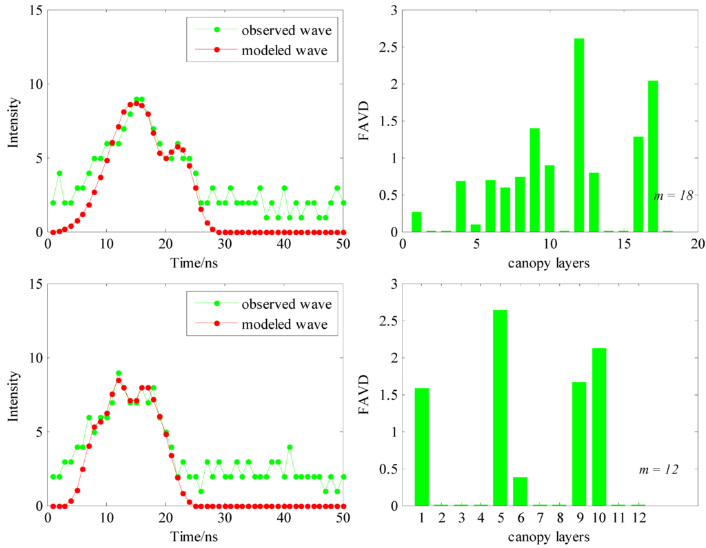 Remotesensing 07 01897 g006 1024