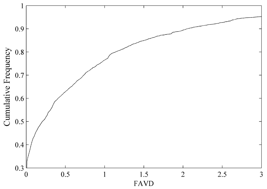 Remotesensing 07 01897 g008 1024