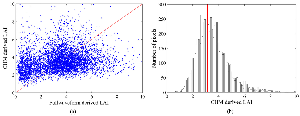 Remotesensing 07 01897 g010 1024