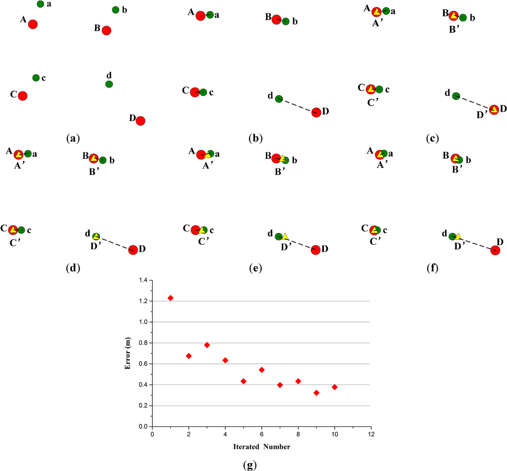 Remotesensing 07 01915 g004 1024