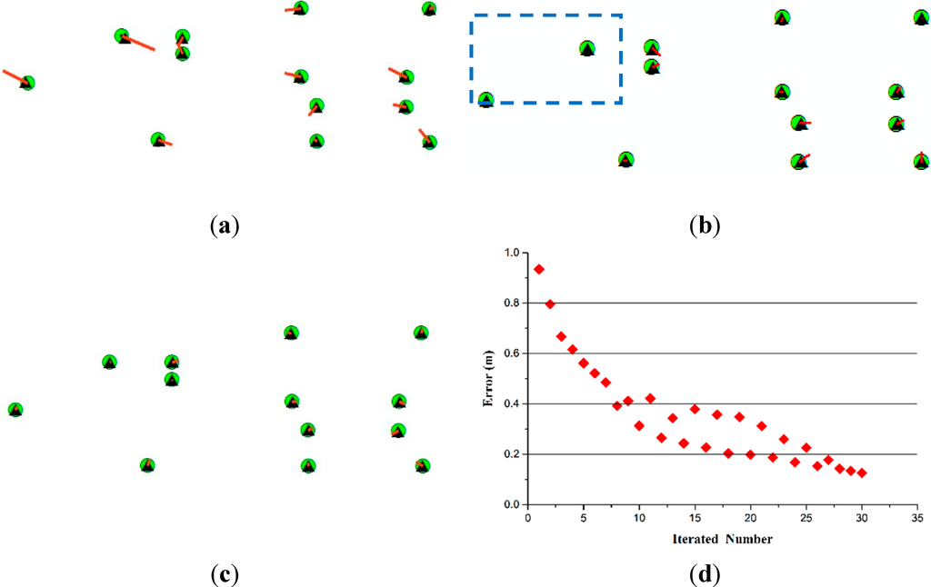 Remotesensing 07 01915 g007 1024