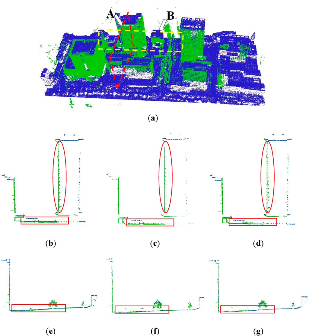 Remotesensing 07 01915 g009 1024