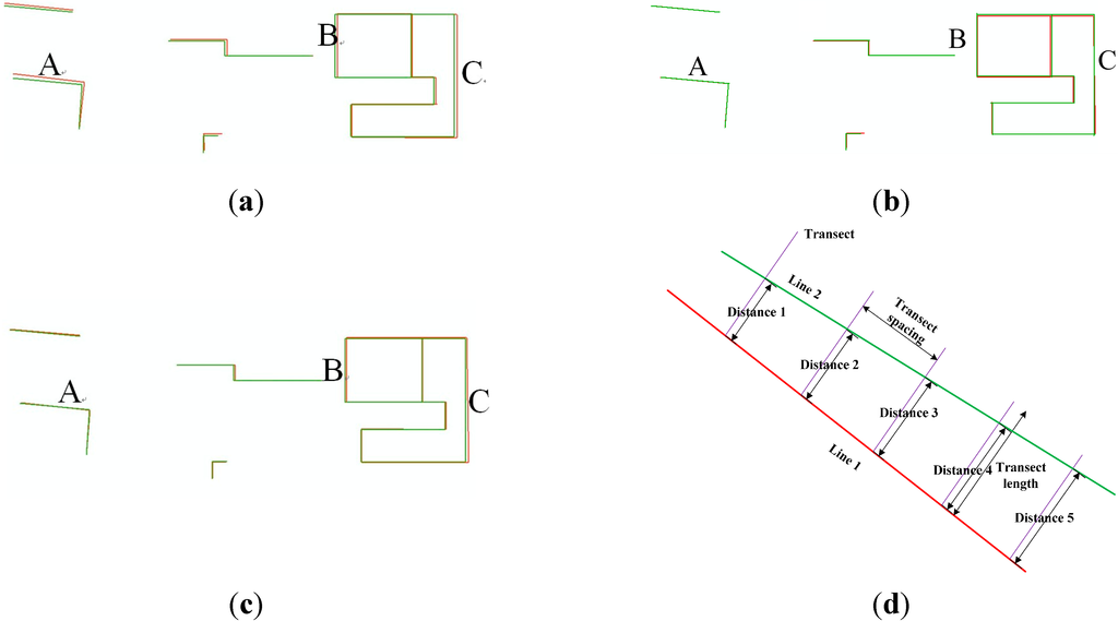 Remotesensing 07 01915 g010 1024