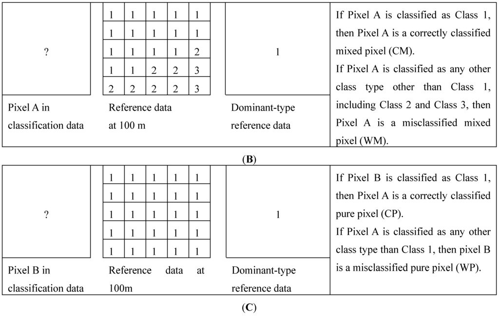Remotesensing 07 01981 g003b 1024
