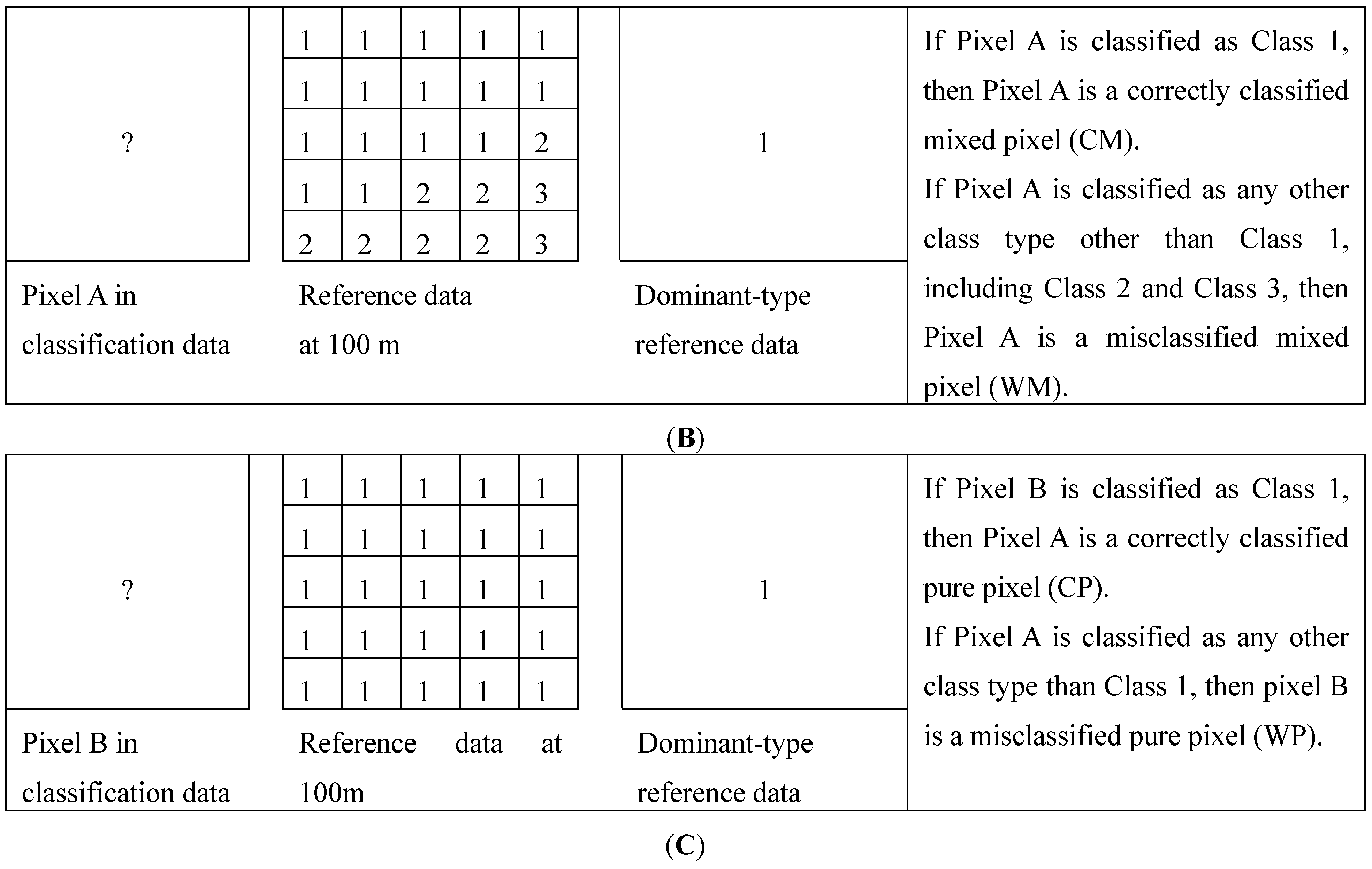 Remotesensing 07 01981 g003b