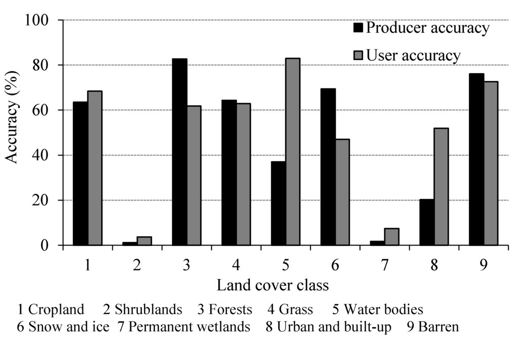 Remotesensing 07 01981 g007 1024