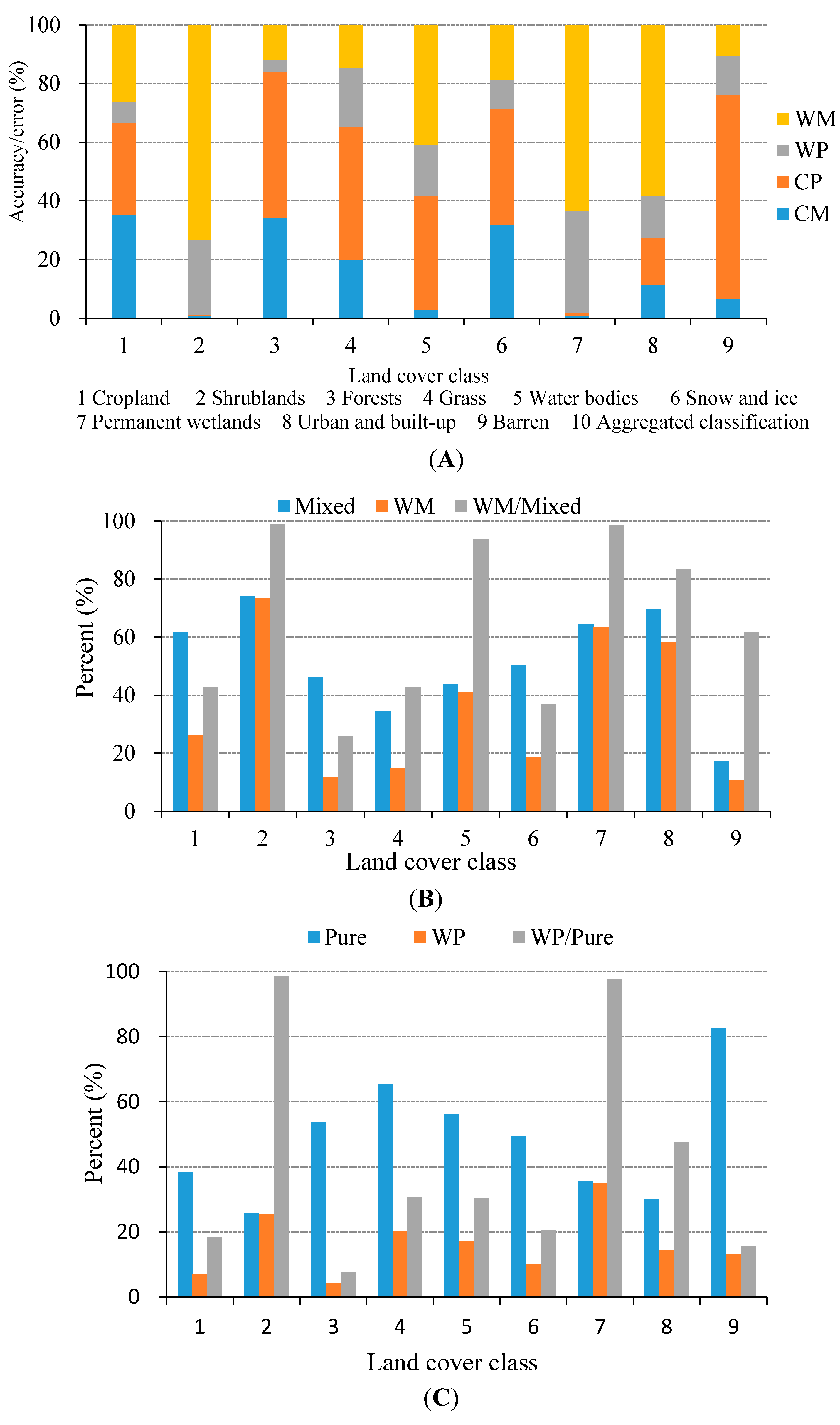 Remotesensing 07 01981 g008