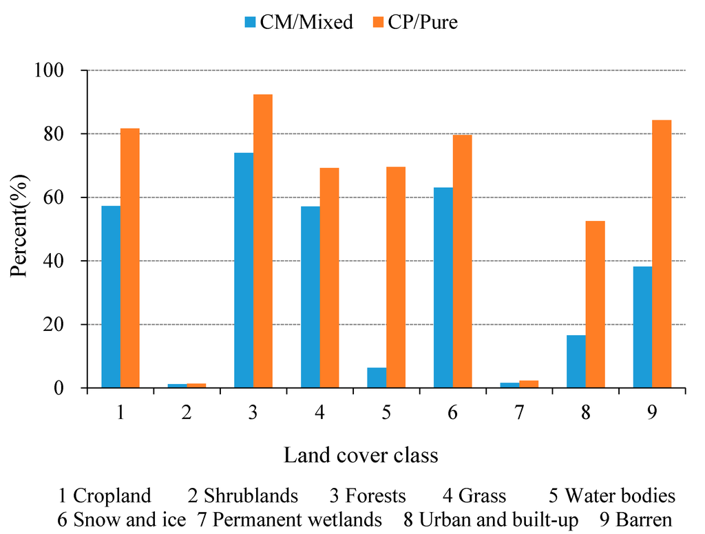 Remotesensing 07 01981 g009 1024