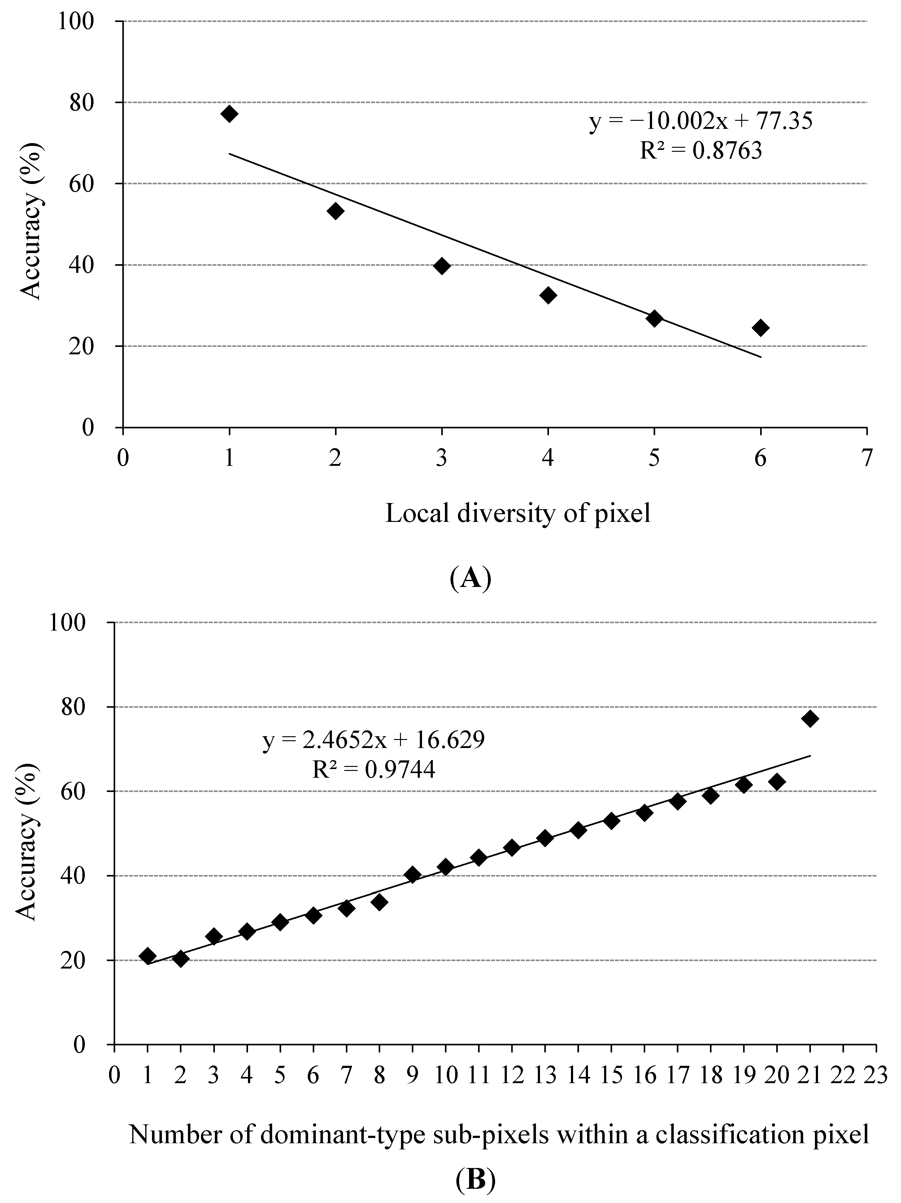 Remotesensing 07 01981 g011