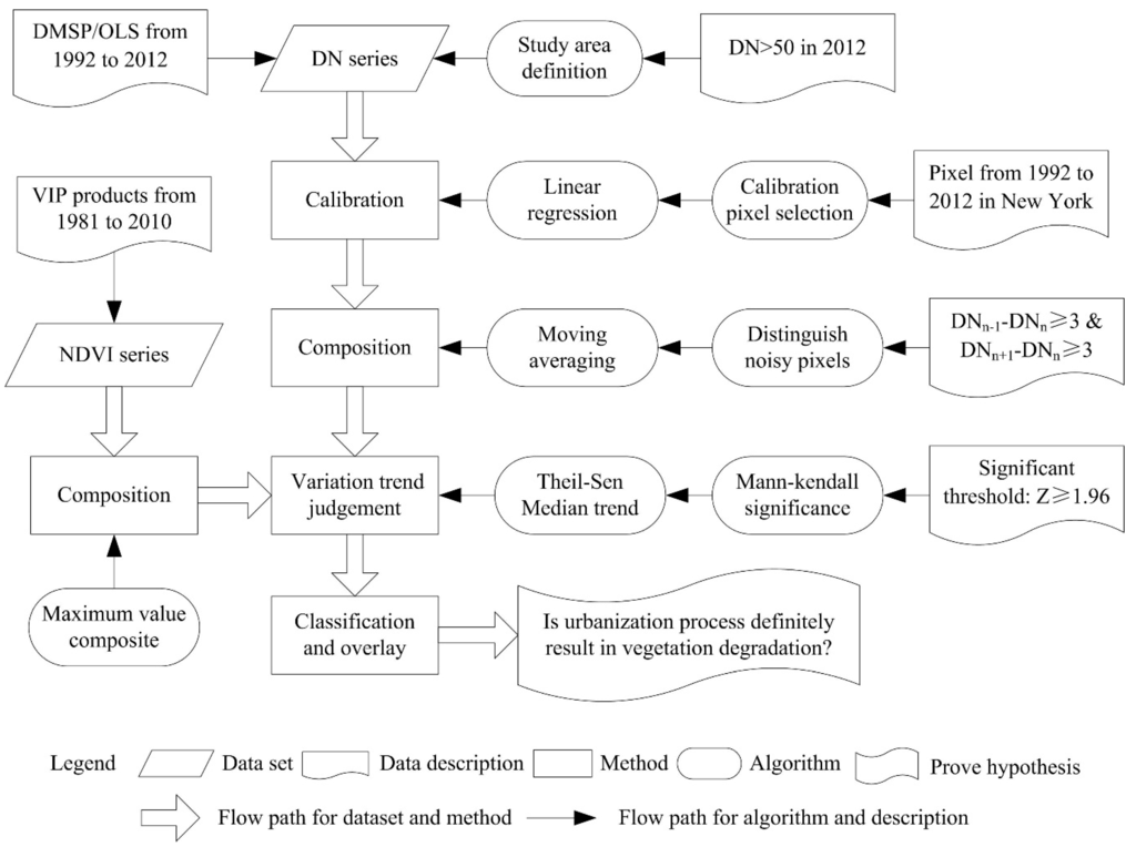 Remotesensing 07 02067 g002 1024